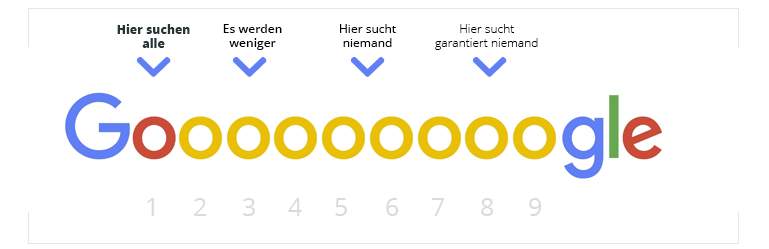 SEO-für-alle