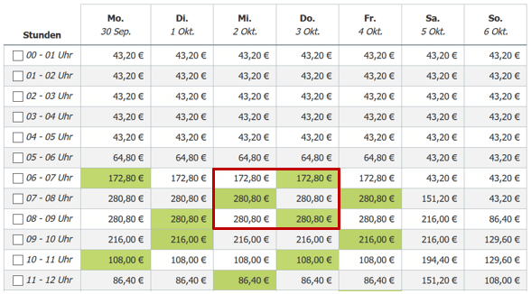 Radioplanung Zeitschienenauswahl