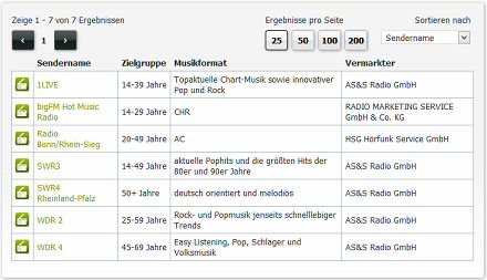 Radiowerbung in Bonn