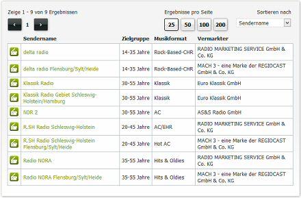 Radiowerbung in Flensburg