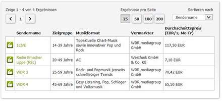 Radiowerbung in Gelsenkirchen