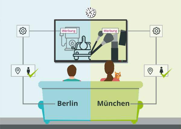 Addressable TV Targeting Erklärung