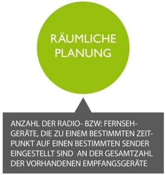 räumliche-planung