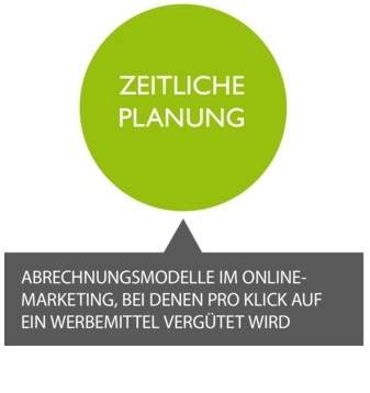 zeitliche-planung