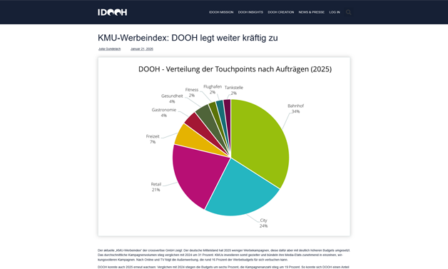 Das Bild für IDOOH: KMU-Werbeindex - DOOH legt weiter kräftig zu