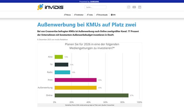 Das Bild für invidis: Außenwerbung bei KMUs auf Platz zwei